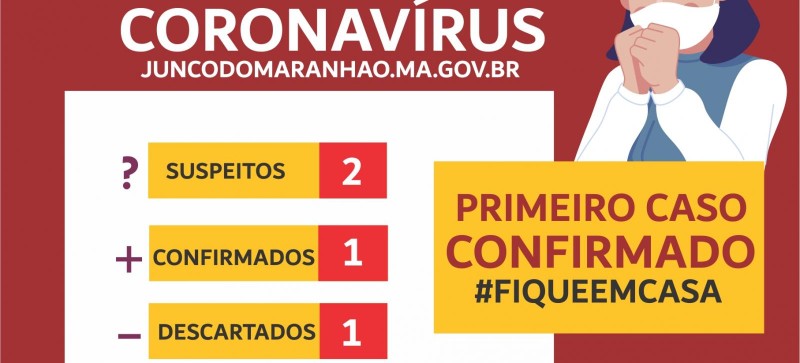 Primeiro caso confirmado no novo coronavírus em Junco do Maranhão