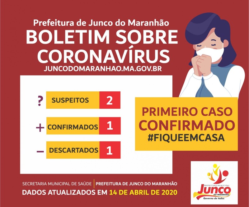 Primeiro caso confirmado no novo coronavírus em Junco do Maranhão