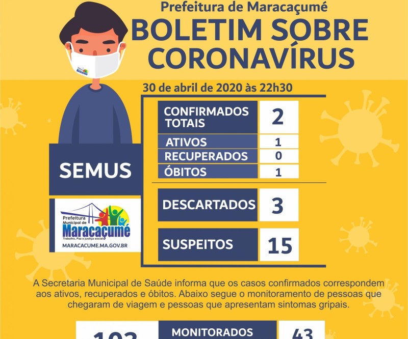 URGENTE: Maracaçumé confirma primeira morte pelo novo coronavírus