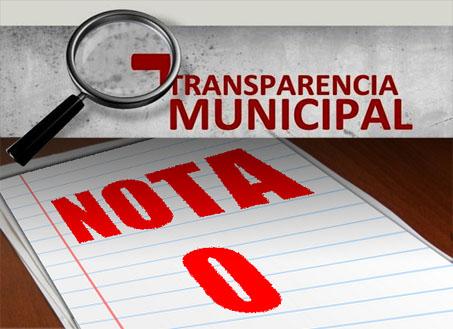 TCE já realizou cinco avaliações e em todas Centro Novo do Maranhão permaneceu irregular