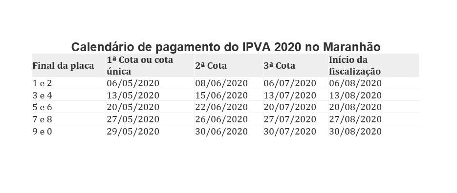 Prazo para pagamento do IPVA 2020 é prorrogado no Maranhão; Veja o calendário