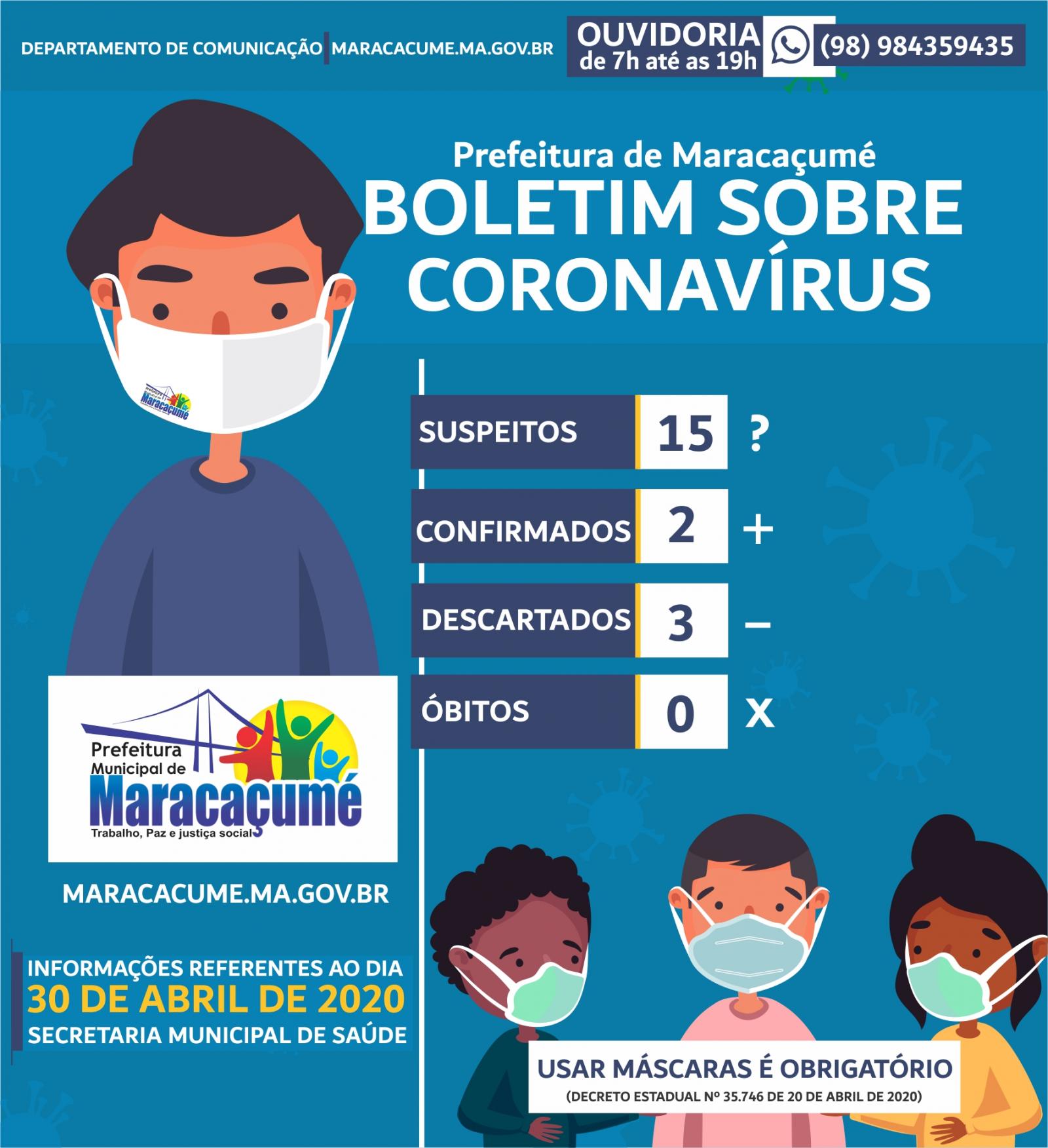 Sobe para 2 o número de casos confirmados do novo coronavírus em Maracaçumé