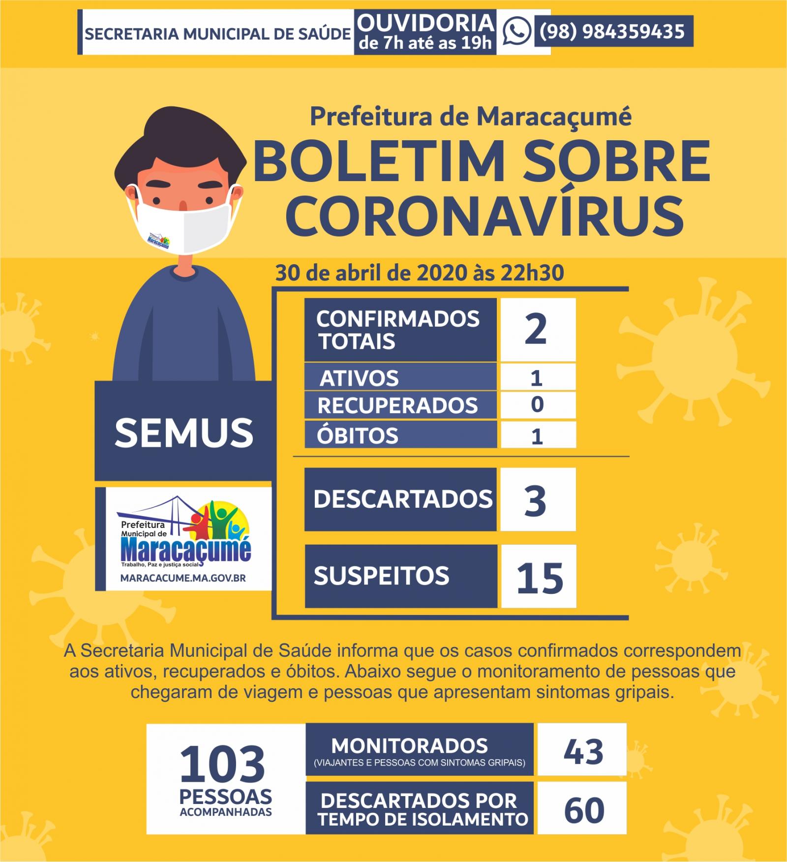 URGENTE: Maracaçumé confirma primeira morte pelo novo coronavírus